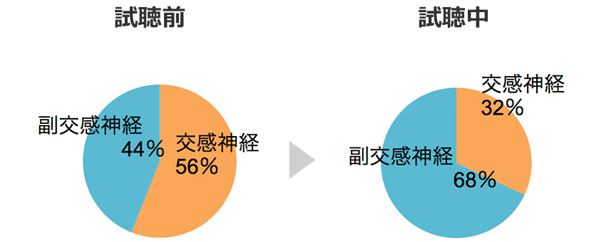 自律神経バランス